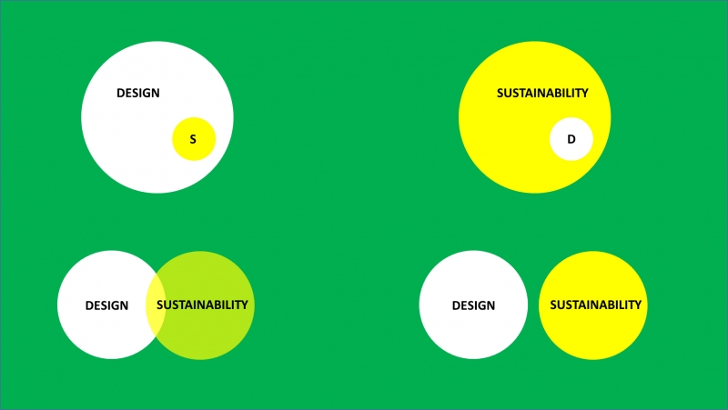 FIGURE 1. What’s the relationship between sustainability and design in your mind? Is sustainability a subset of design, or design a subset of sustainability? Are they overlapping equals? Or are they two disparate issues?